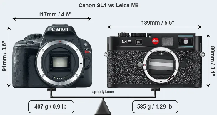 Size Canon SL1 vs Leica M9