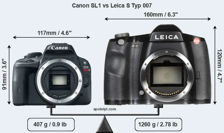 Size Canon SL1 vs Leica S Typ 007