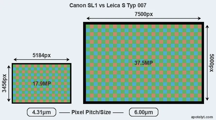 SL1 versus S Typ 007 MP