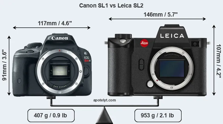 Size Canon SL1 vs Leica SL2