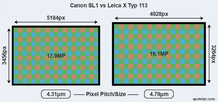 SL1 versus X Typ 113 MP