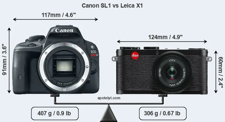 Size Canon SL1 vs Leica X1