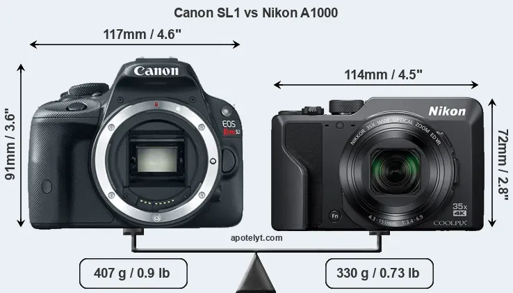 Size Canon SL1 vs Nikon A1000