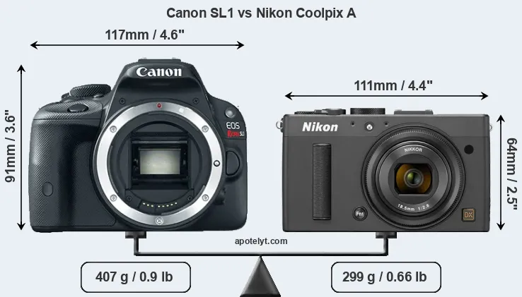 Size Canon SL1 vs Nikon Coolpix A
