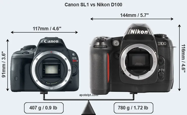 Size Canon SL1 vs Nikon D100