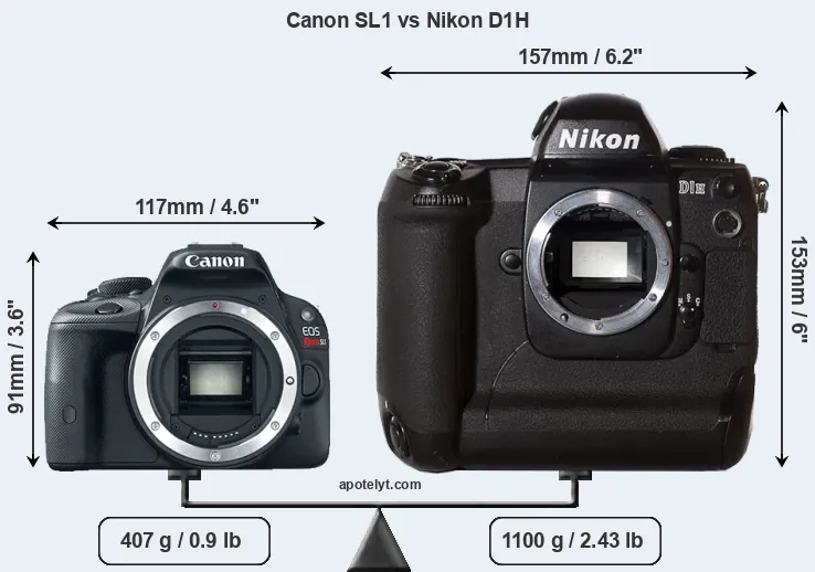 Size Canon SL1 vs Nikon D1H