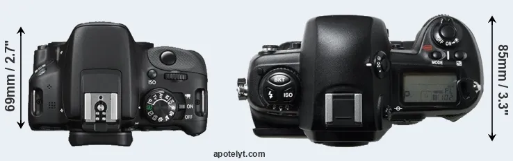 Compare SL1 versus D1H top