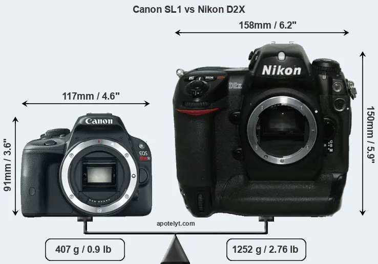 Size Canon SL1 vs Nikon D2X