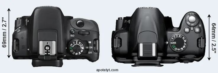 Compare SL1 versus D3000 top