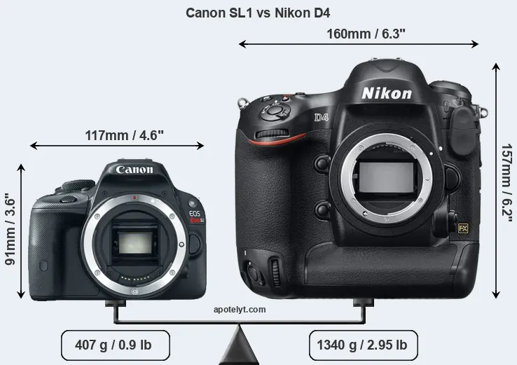 Size Canon SL1 vs Nikon D4