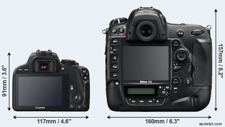 Comparison SL1 or D4 rear