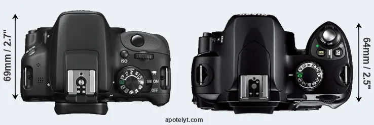 Compare SL1 versus D40 top