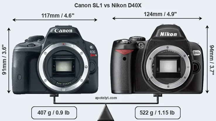 Size Canon SL1 vs Nikon D40X