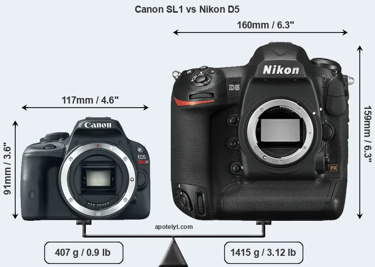 Size Canon SL1 vs Nikon D5