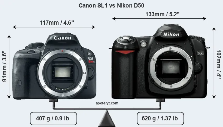 Size Canon SL1 vs Nikon D50