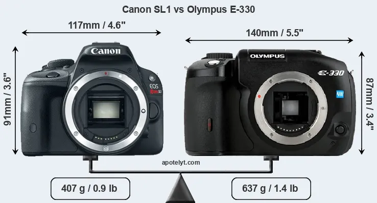 Size Canon SL1 vs Olympus E-330
