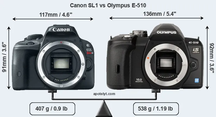 Size Canon SL1 vs Olympus E-510
