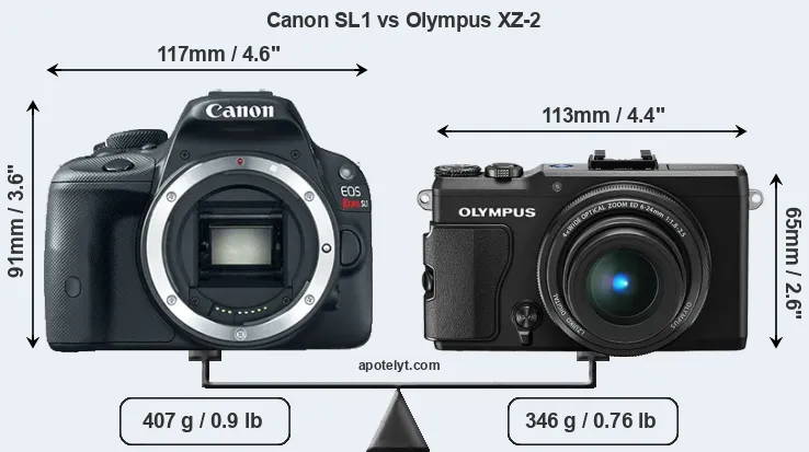 Size Canon SL1 vs Olympus XZ-2