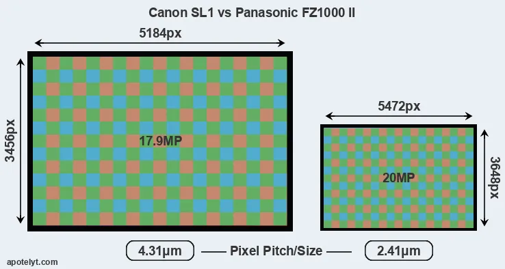 SL1 versus FZ1000 II MP