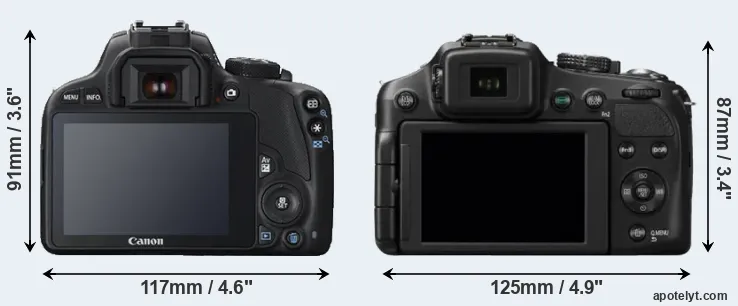 Comparison SL1 or FZ200 rear