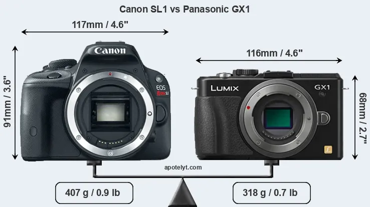 Size Canon SL1 vs Panasonic GX1