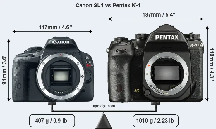 Size Canon SL1 vs Pentax K-1