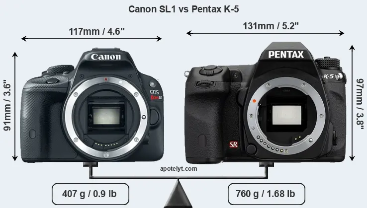 Size Canon SL1 vs Pentax K-5
