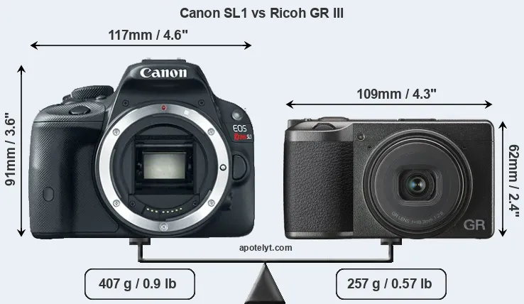 Size Canon SL1 vs Ricoh GR III