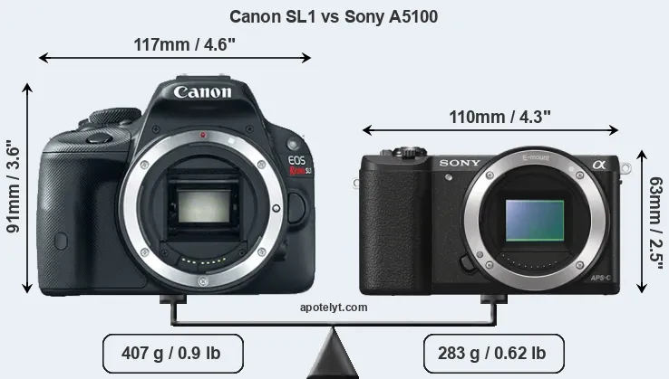 Size Canon SL1 vs Sony A5100