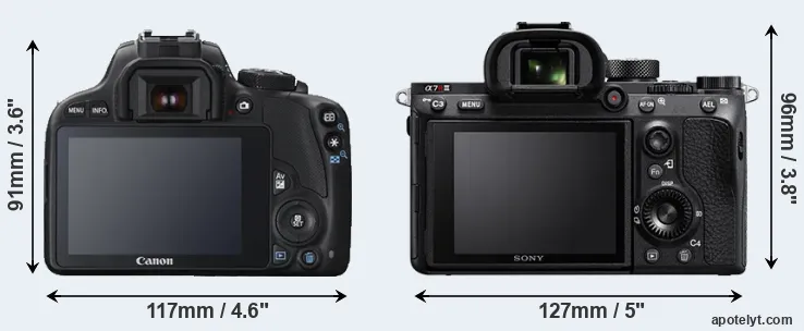 Comparison SL1 or A7R III rear