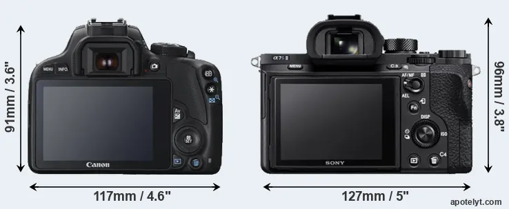 Comparison SL1 or A7S II rear