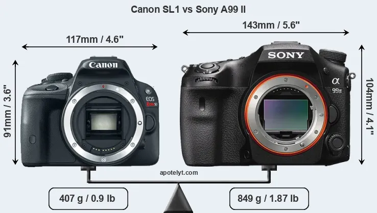 Size Canon SL1 vs Sony A99 II