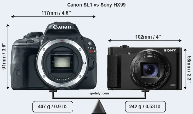 Size Canon SL1 vs Sony HX99