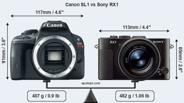 Size Canon SL1 vs Sony RX1
