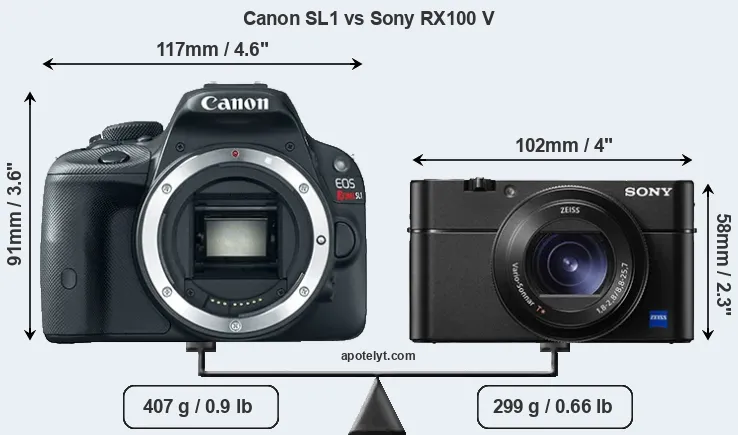 Size Canon SL1 vs Sony RX100 V