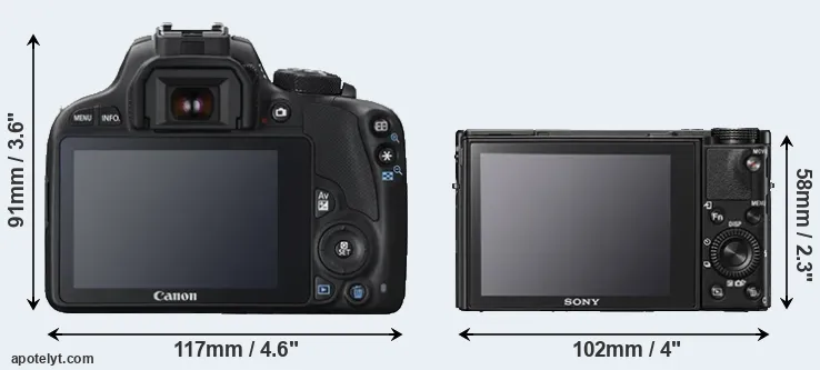 Comparison SL1 or RX100 V rear