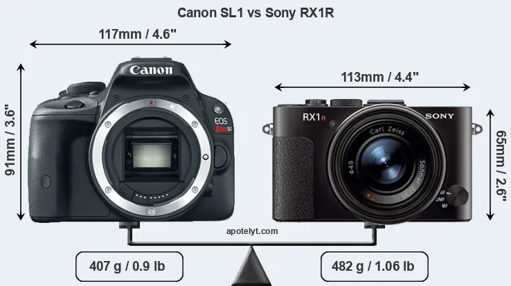 Size Canon SL1 vs Sony RX1R