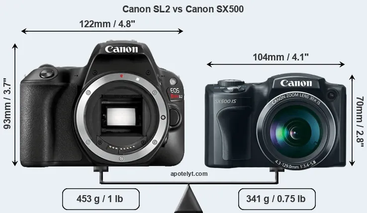 Size Canon SL2 vs Canon SX500
