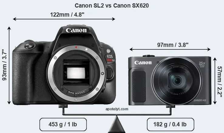Size Canon SL2 vs Canon SX620