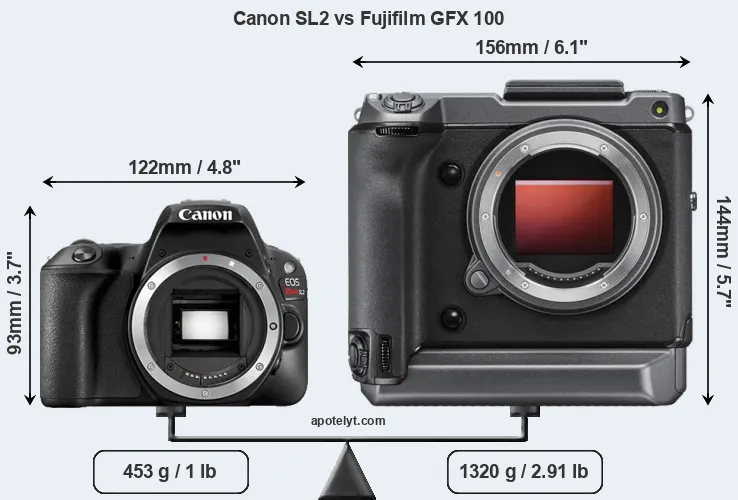 Size Canon SL2 vs Fujifilm GFX 100