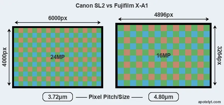 SL2 versus X-A1 MP