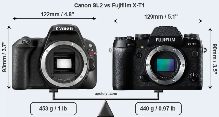 Size Canon SL2 vs Fujifilm X-T1