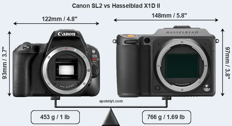 Size Canon SL2 vs Hasselblad X1D II