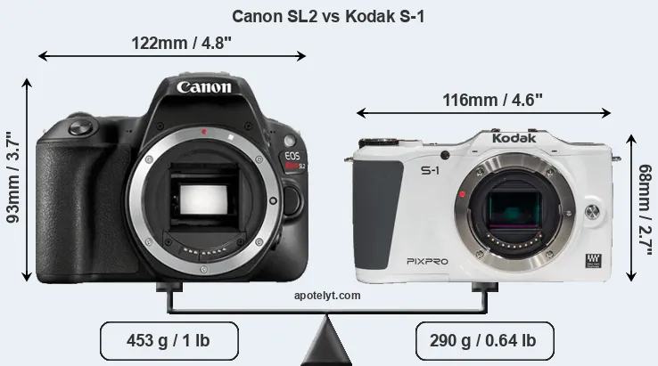 Size Canon SL2 vs Kodak S-1