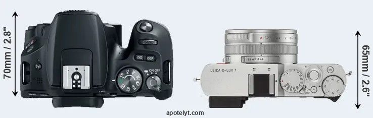 Compare SL2 versus D-LUX 7 top