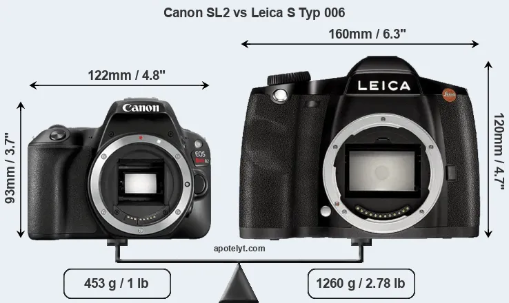 Size Canon SL2 vs Leica S Typ 006