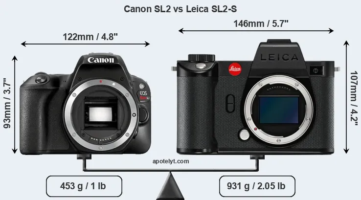 Size Canon SL2 vs Leica SL2-S