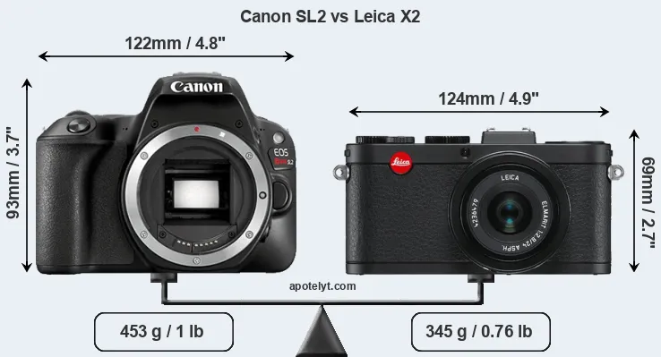 Size Canon SL2 vs Leica X2