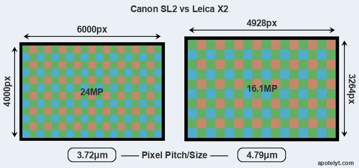 SL2 versus X2 MP