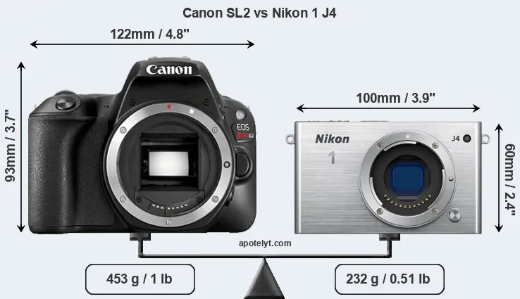 Size Canon SL2 vs Nikon 1 J4
